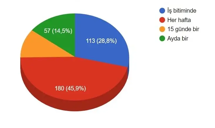 ceviri-odemeleri-hangi-siklikta-yapilmali çeviri ödemeleri hangi sıklıkla yapılmalı