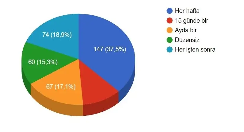 serbest-ceviri-ucratini-genellikle-hangi-donem-aliyorsunuz serbest çeviri ücretini genellikle hangi dönem alıyorsunuz